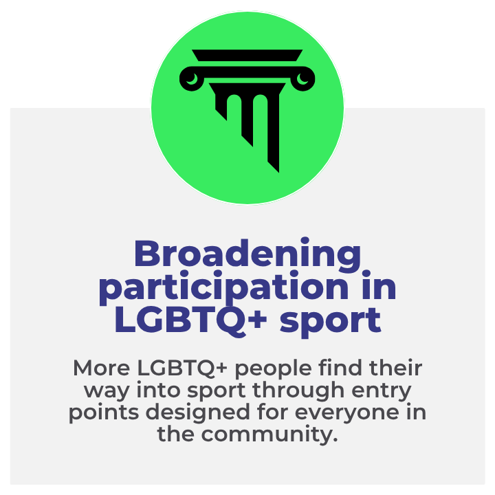Broadening participation in LGBTQ+ sport: More LGBTQ+ people find their way into sport through welcoming entry points designed for everyone in the community.