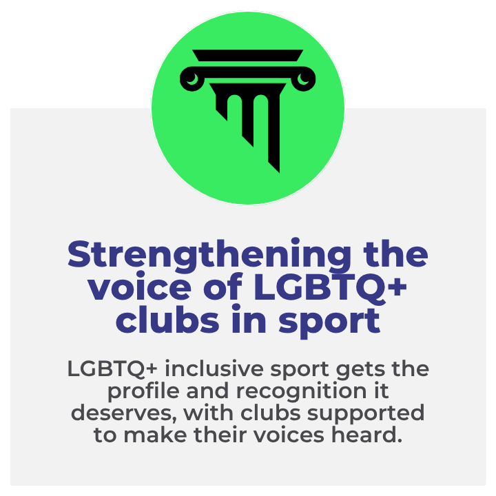 Strengthening the voice of LGBTQ+ clubs in sport: LGBTQ+ inclusive sport gets the profile and recognition it deserves, with clubs supported to make their voices heard.